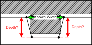 Figure 2.2 - Outside Corners