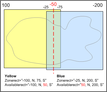 Figure 6.7 - Heightmin/max